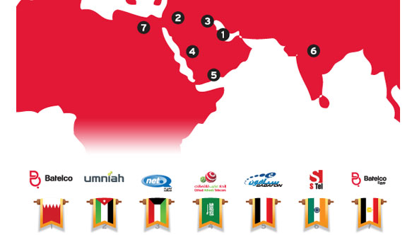 Batelco Group Operations 2012: Highlights from Overseas Operations 3Q 2012