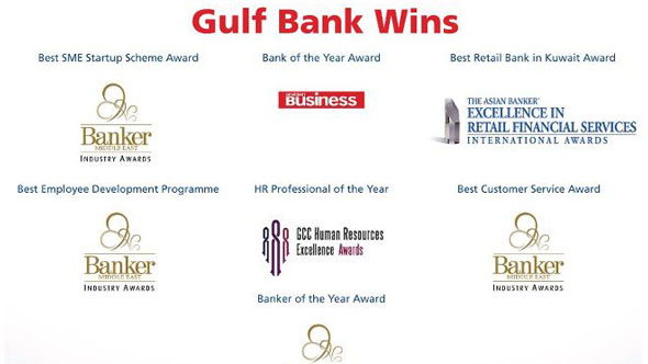 Gulf Bank's Performance in 2012