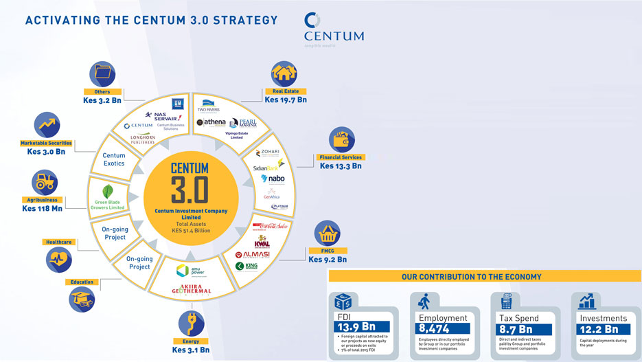 Activating the Centum 3.0 strategy